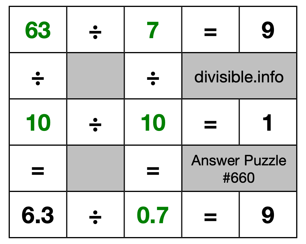 Solution to Division Puzzle #660