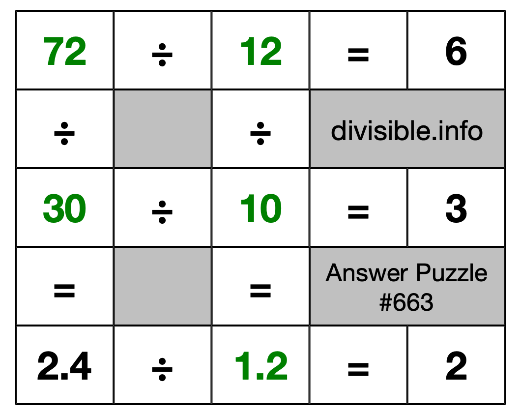Solution to Division Puzzle #663