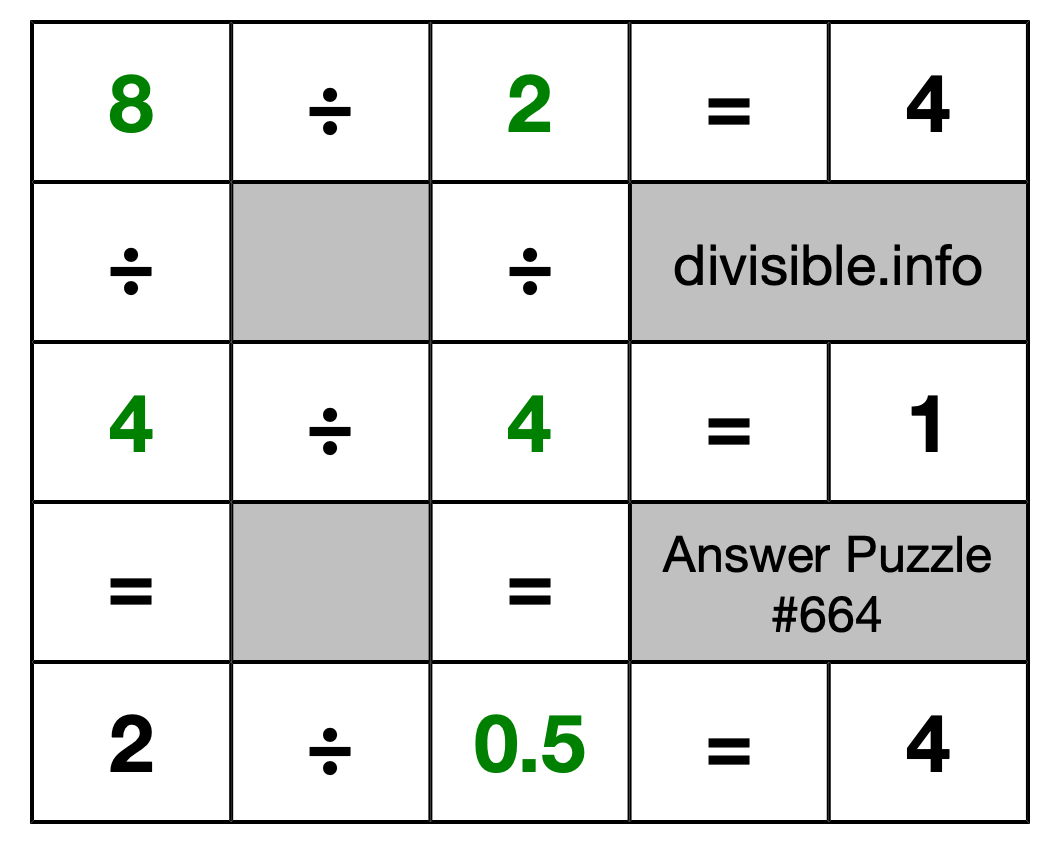Solution to Division Puzzle #664