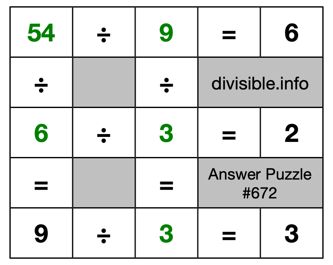 Solution to Division Puzzle #672