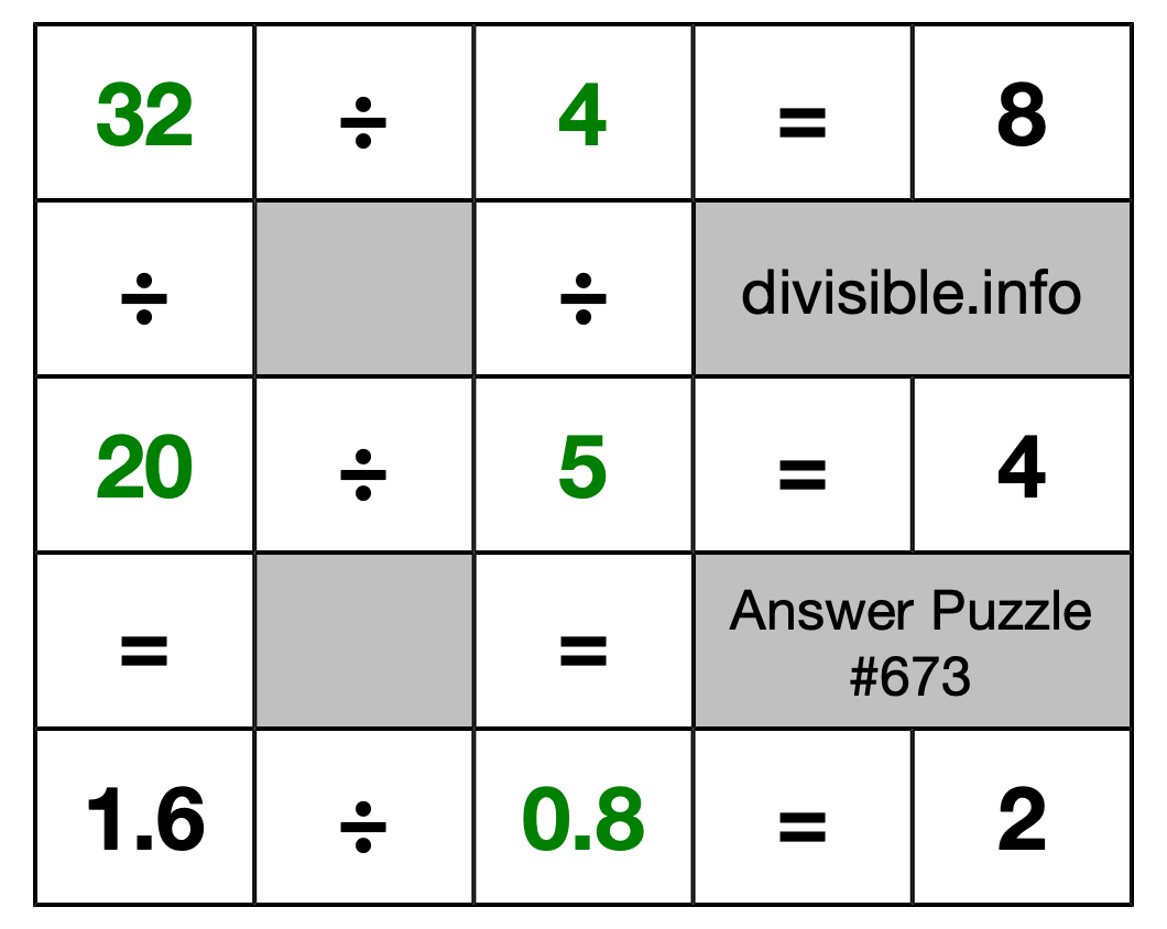 Solution to Division Puzzle #673