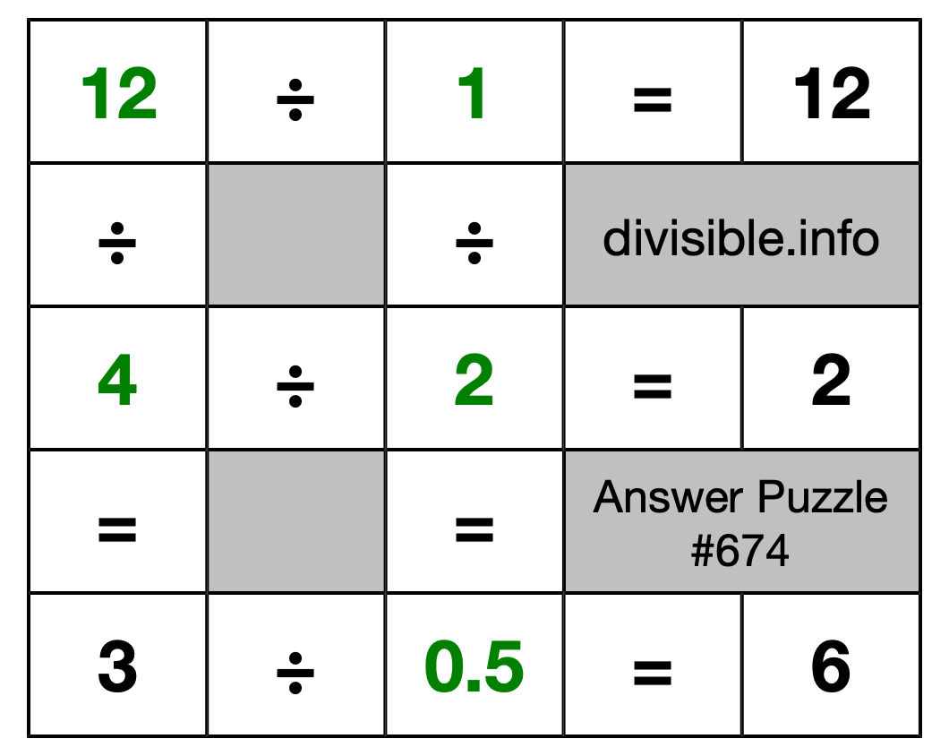 Solution to Division Puzzle #674