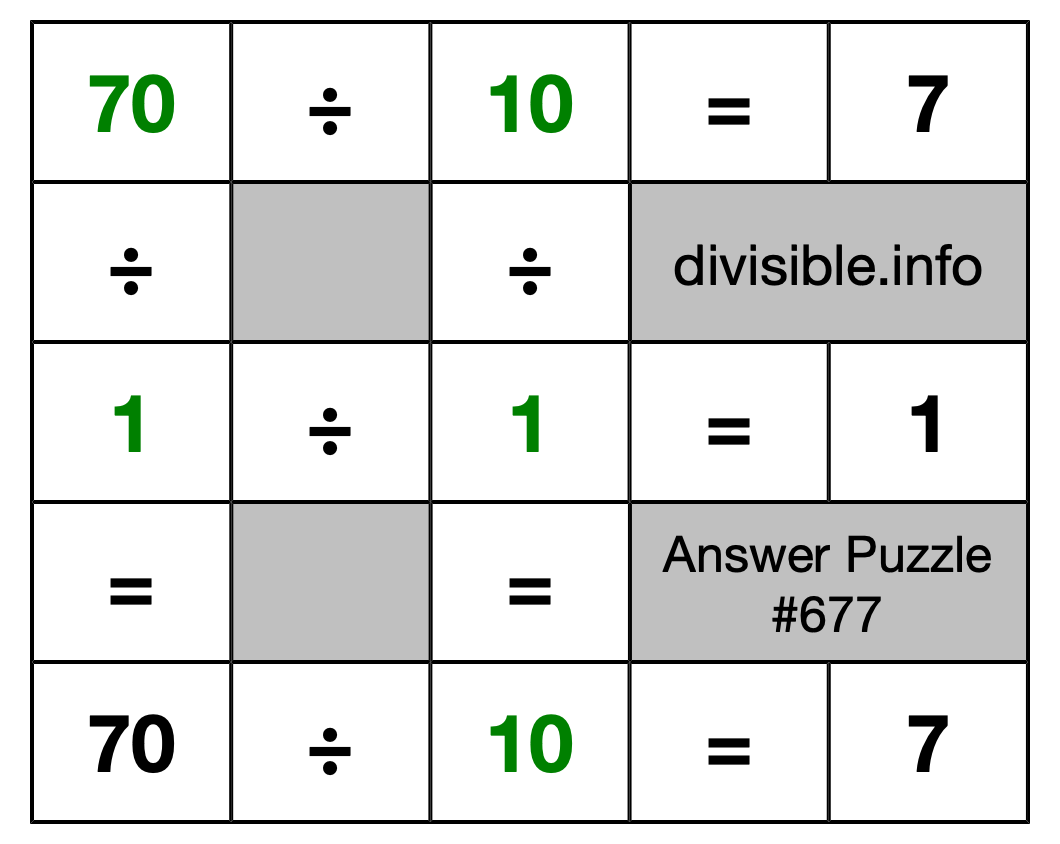 Solution to Division Puzzle #677