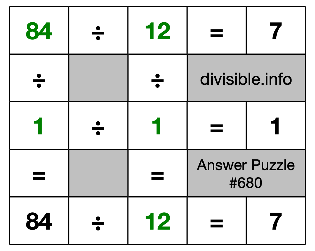 Solution to Division Puzzle #680