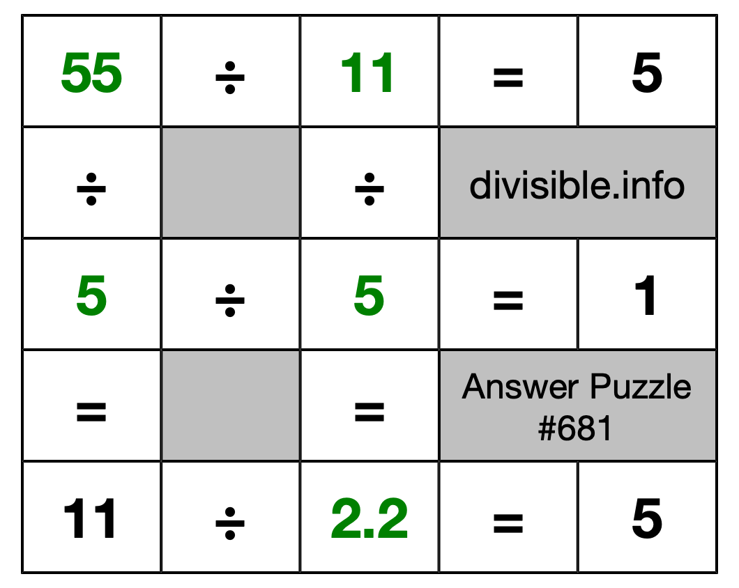 Solution to Division Puzzle #681