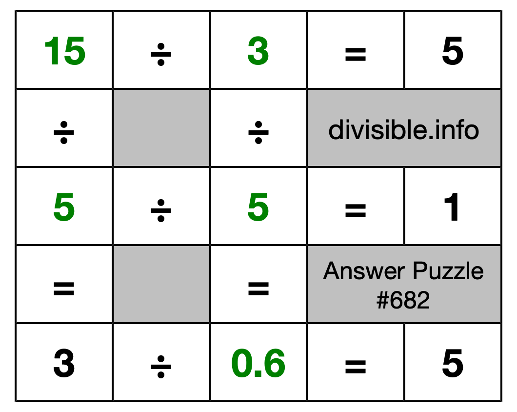 Solution to Division Puzzle #682