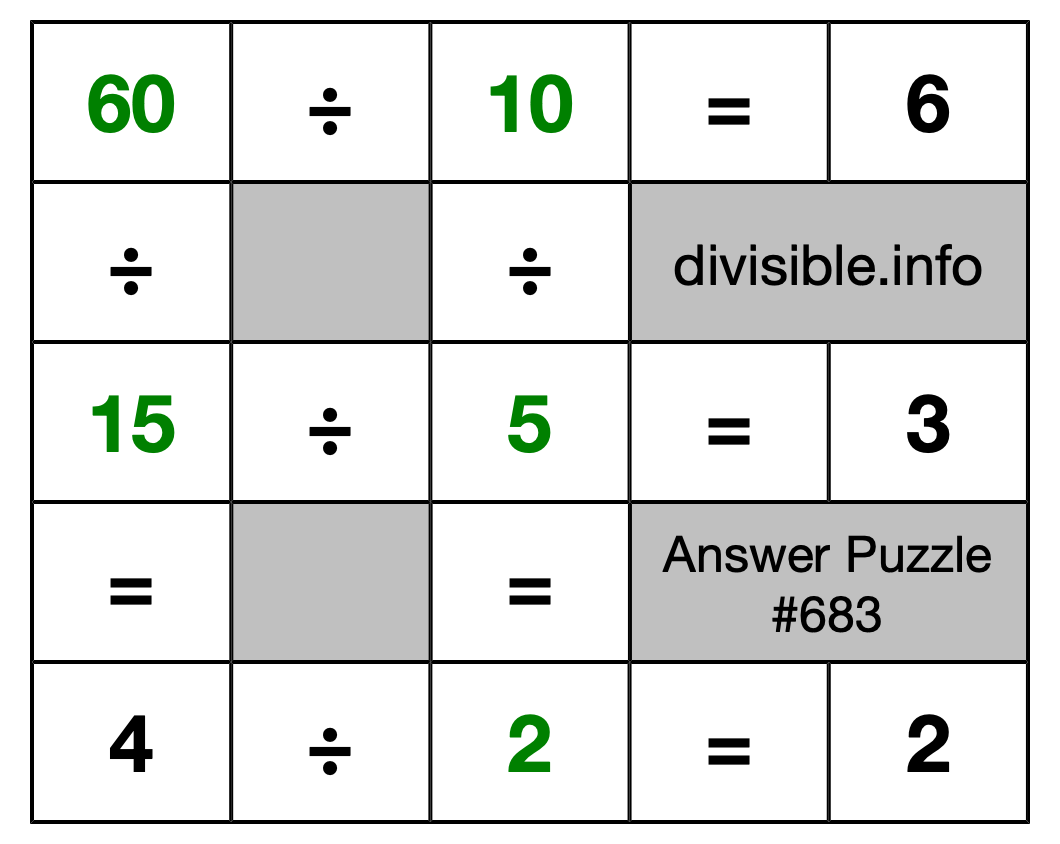 Solution to Division Puzzle #683