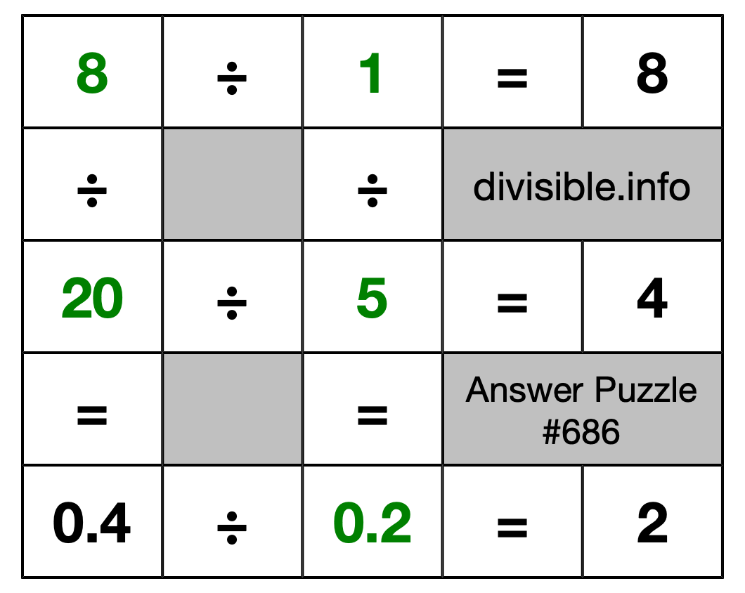 Solution to Division Puzzle #686