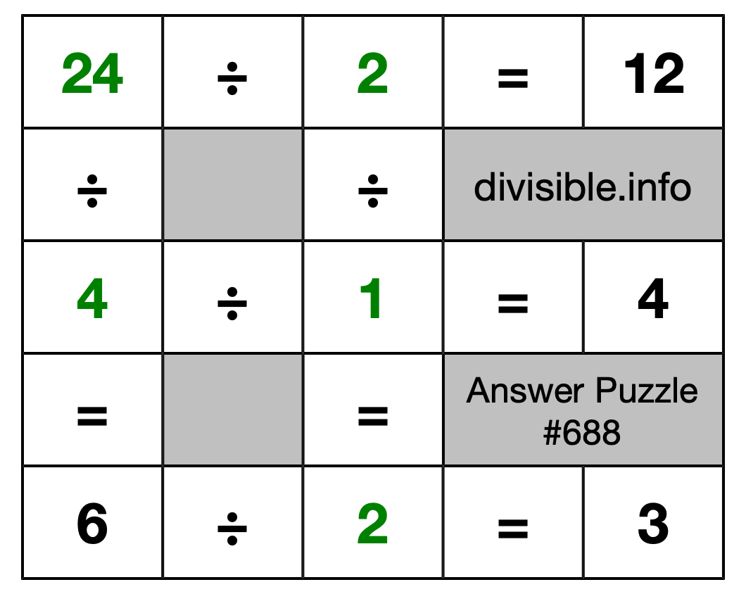 Solution to Division Puzzle #688