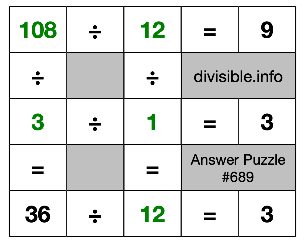 Solution to Division Puzzle #689