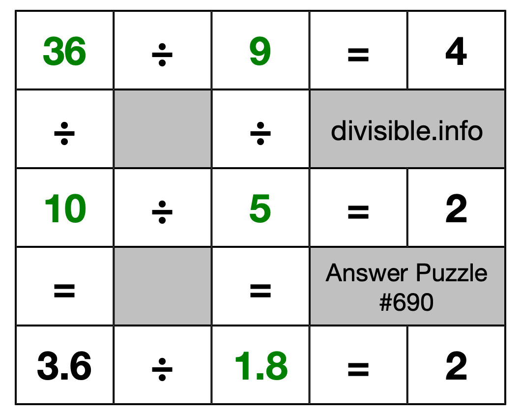 Solution to Division Puzzle #690