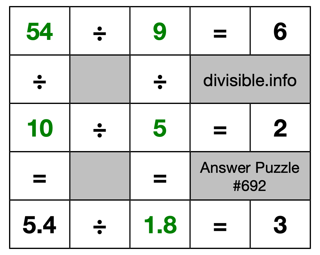 Solution to Division Puzzle #692