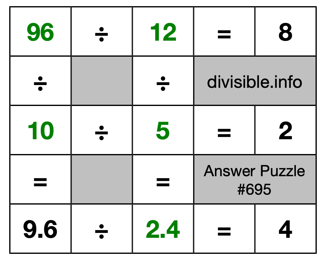 Solution to Division Puzzle #695