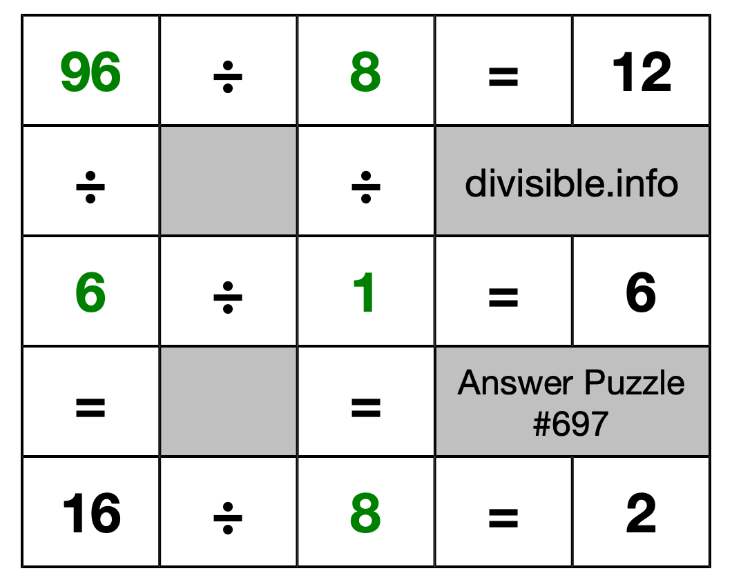 Solution to Division Puzzle #697
