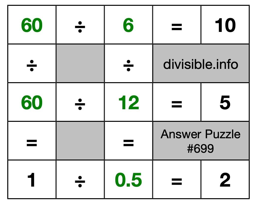 Solution to Division Puzzle #699