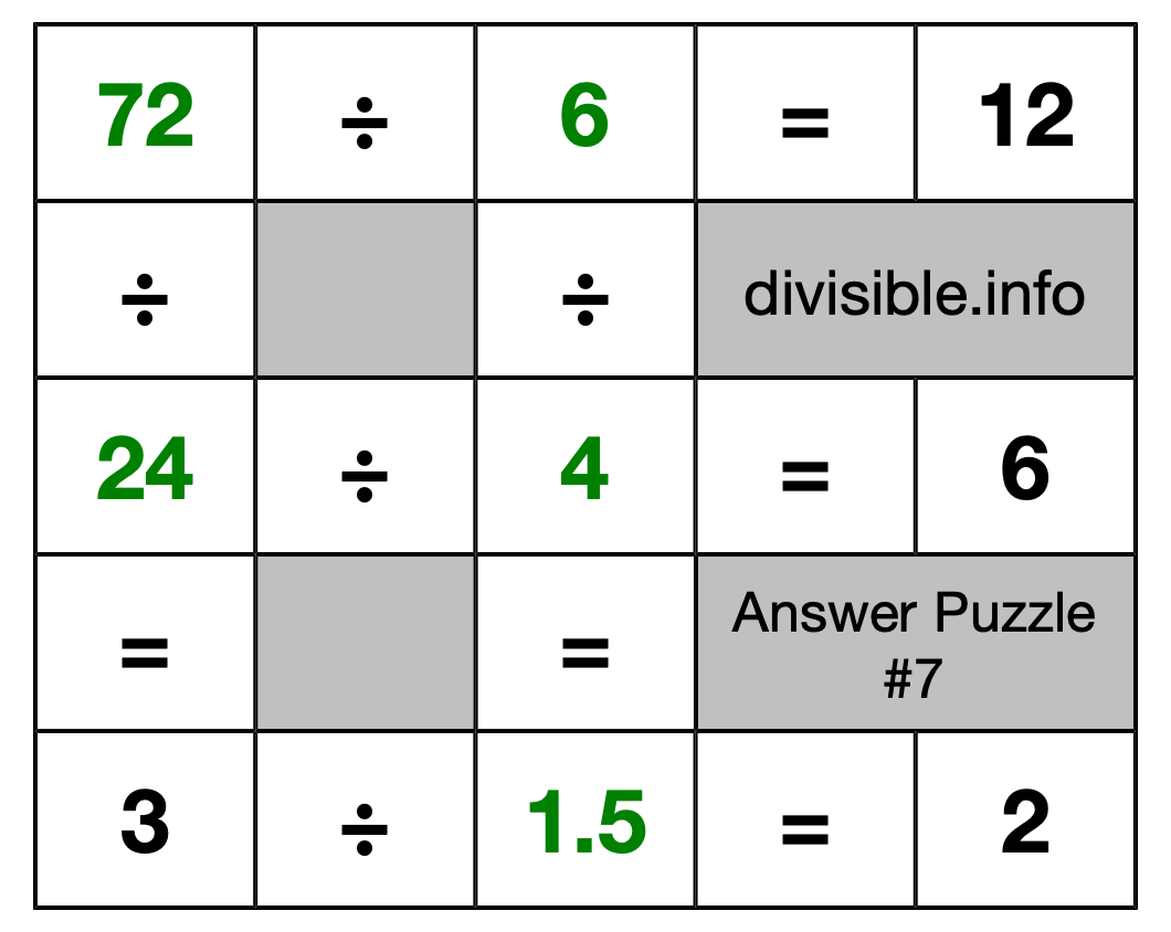 Solution to Division Puzzle #7