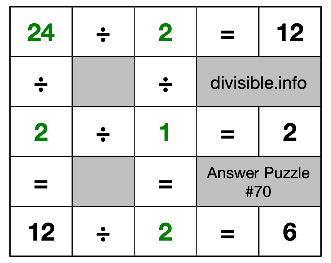 Solution to Division Puzzle #70