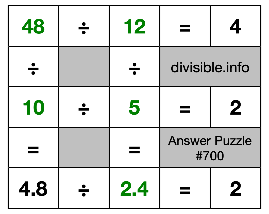 Solution to Division Puzzle #700