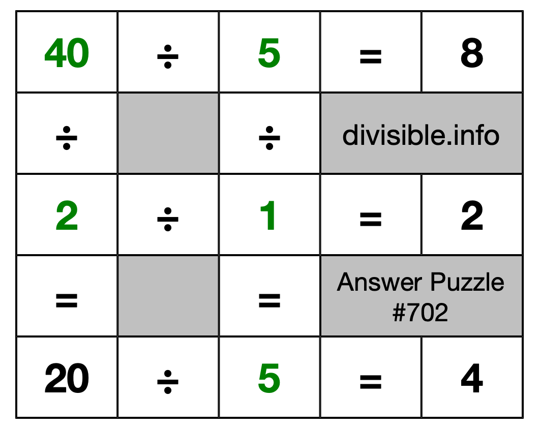 Solution to Division Puzzle #702