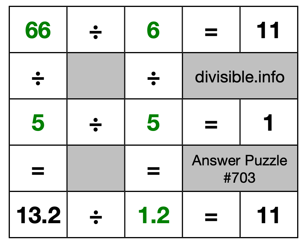 Solution to Division Puzzle #703
