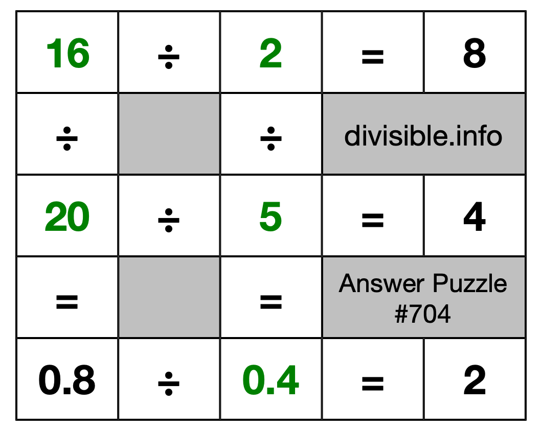 Solution to Division Puzzle #704