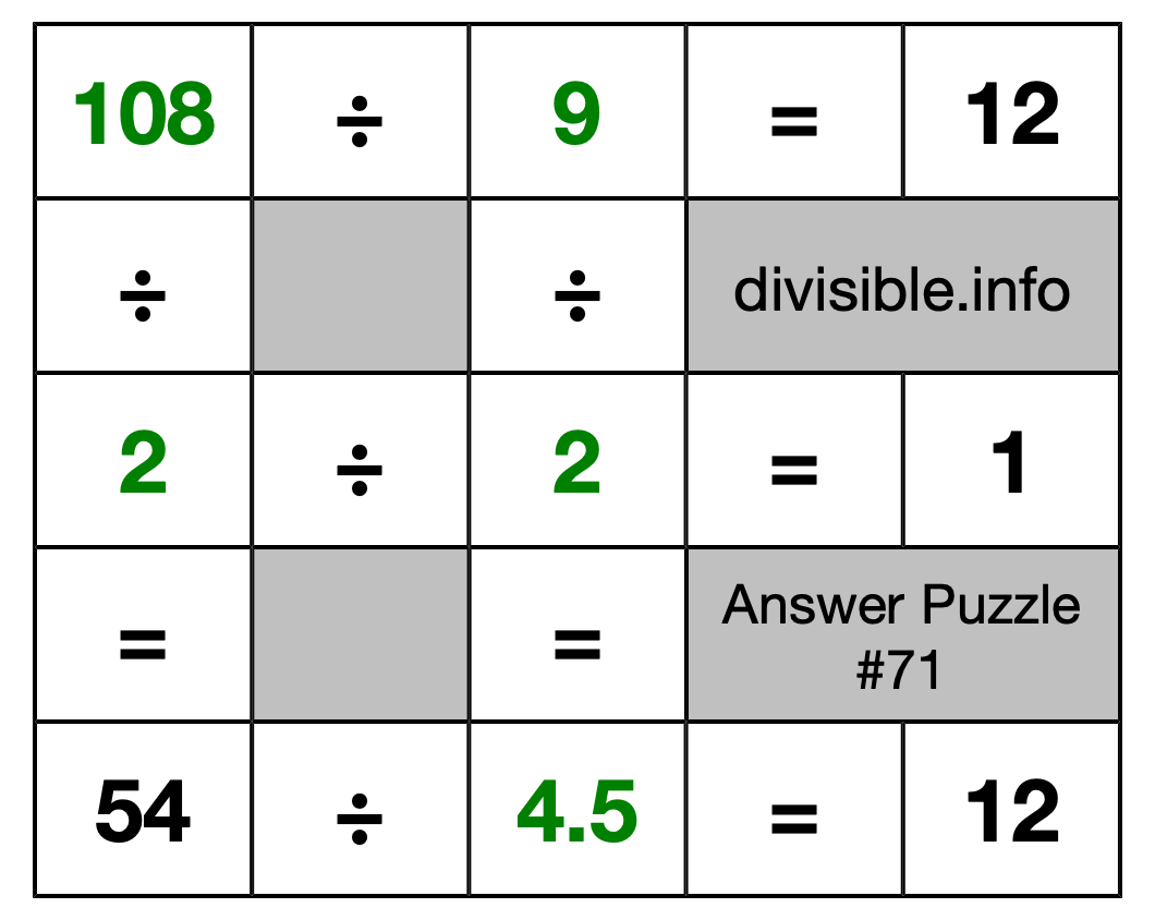 Solution to Division Puzzle #71
