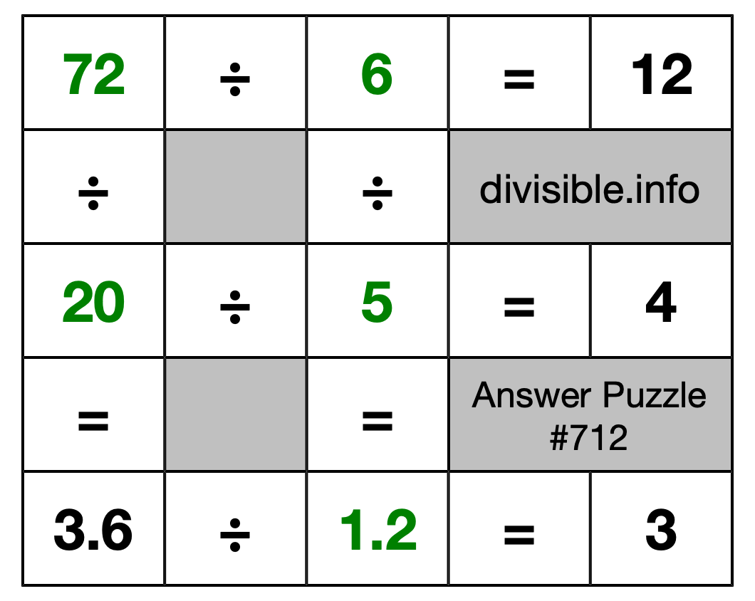 Solution to Division Puzzle #712