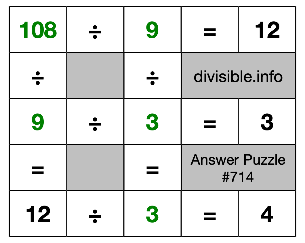 Solution to Division Puzzle #714