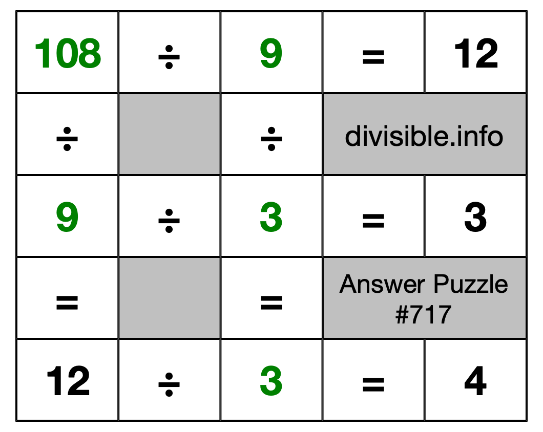 Solution to Division Puzzle #717