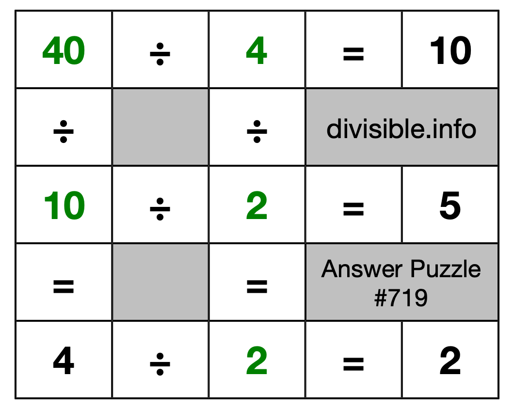 Solution to Division Puzzle #719