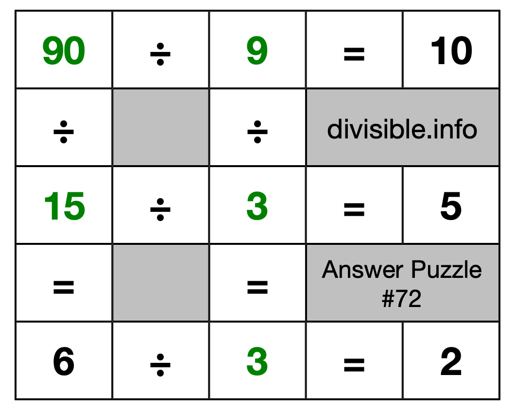 Solution to Division Puzzle #72