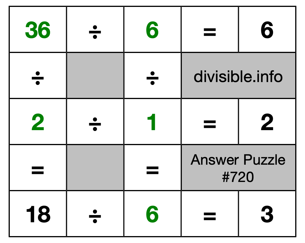 Solution to Division Puzzle #720