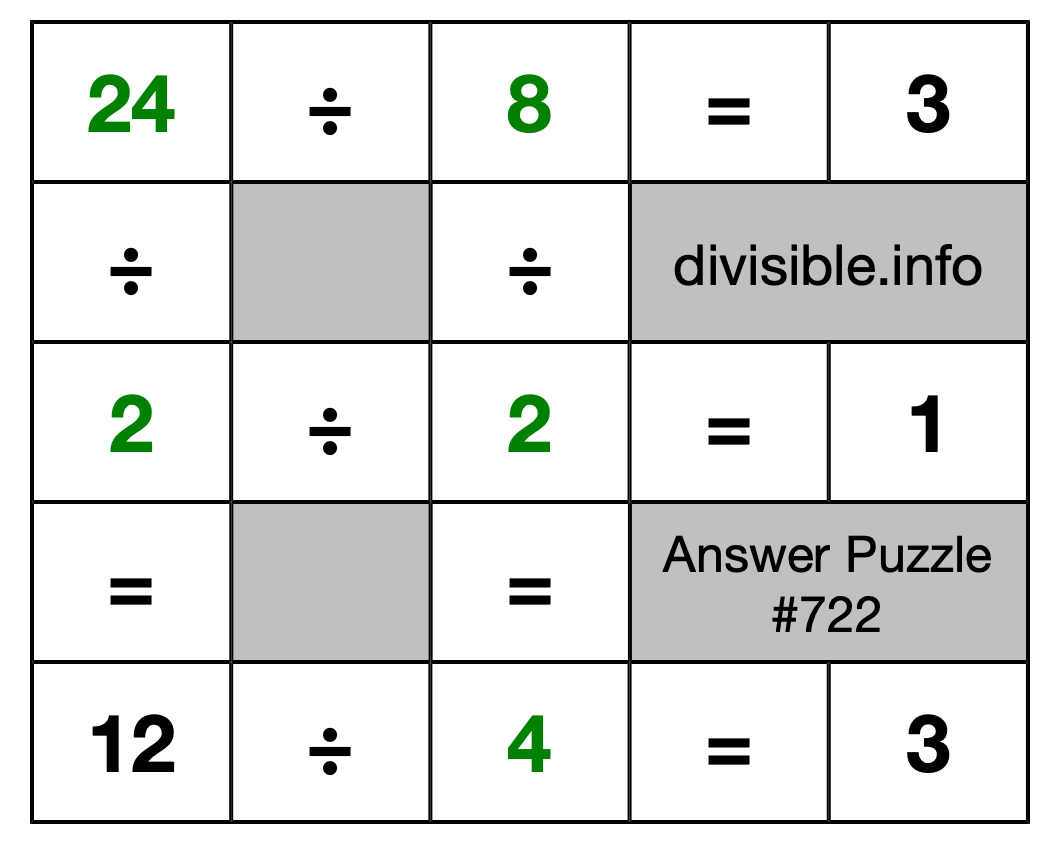 Solution to Division Puzzle #722