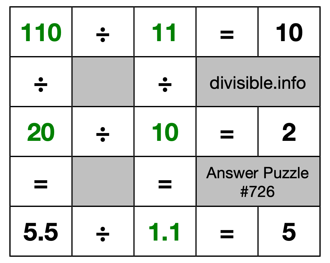Solution to Division Puzzle #726