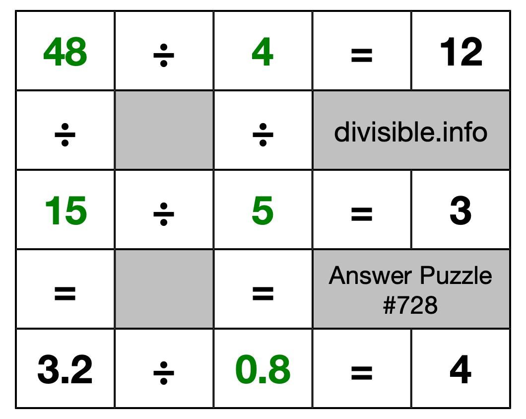 Solution to Division Puzzle #728