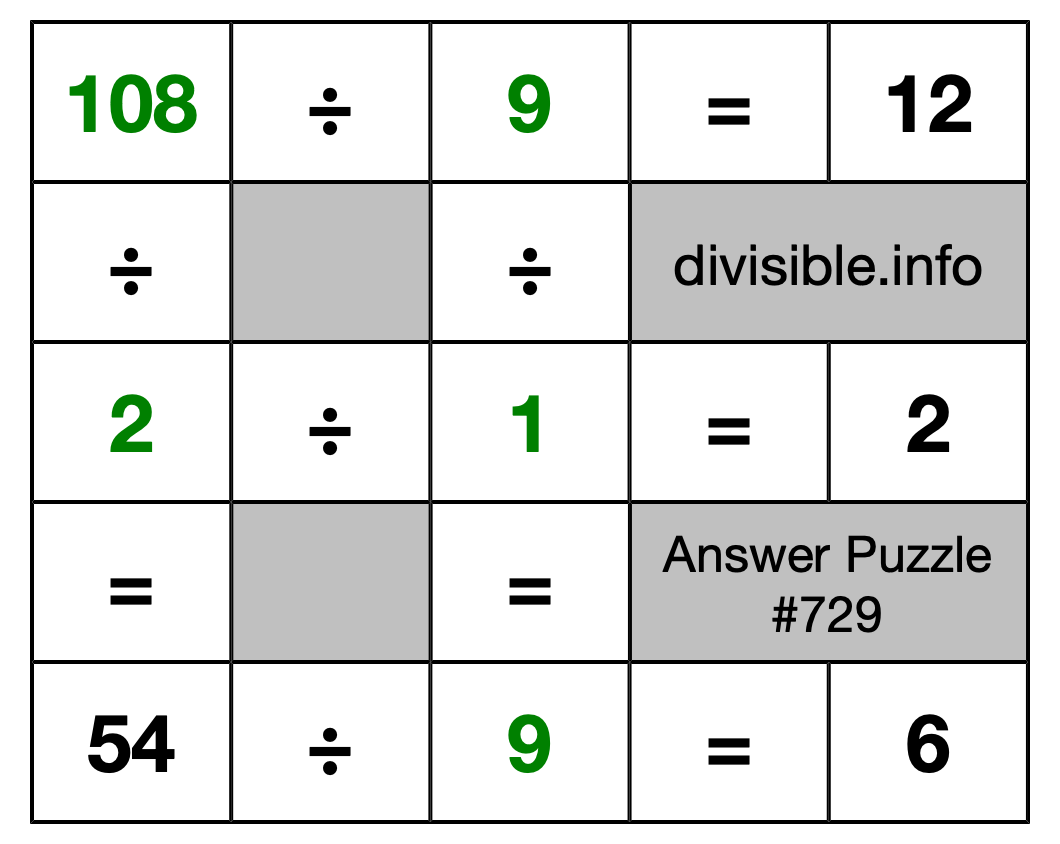 Solution to Division Puzzle #729