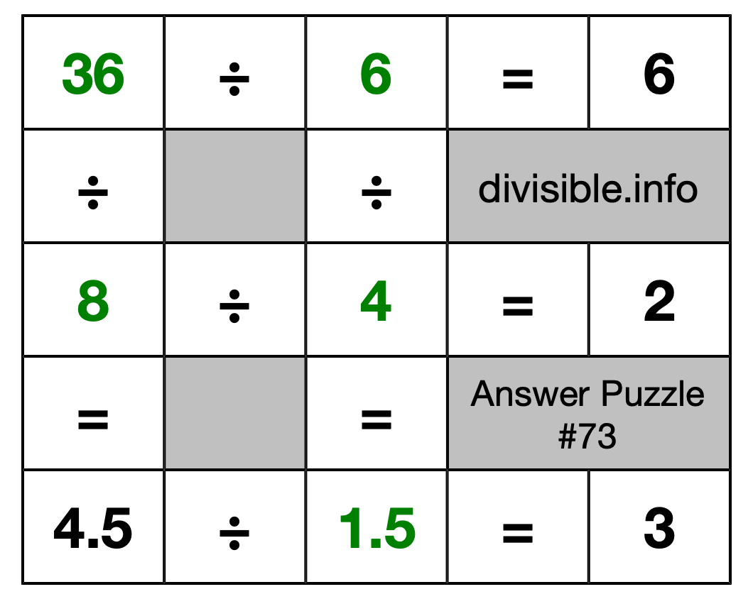 Solution to Division Puzzle #73