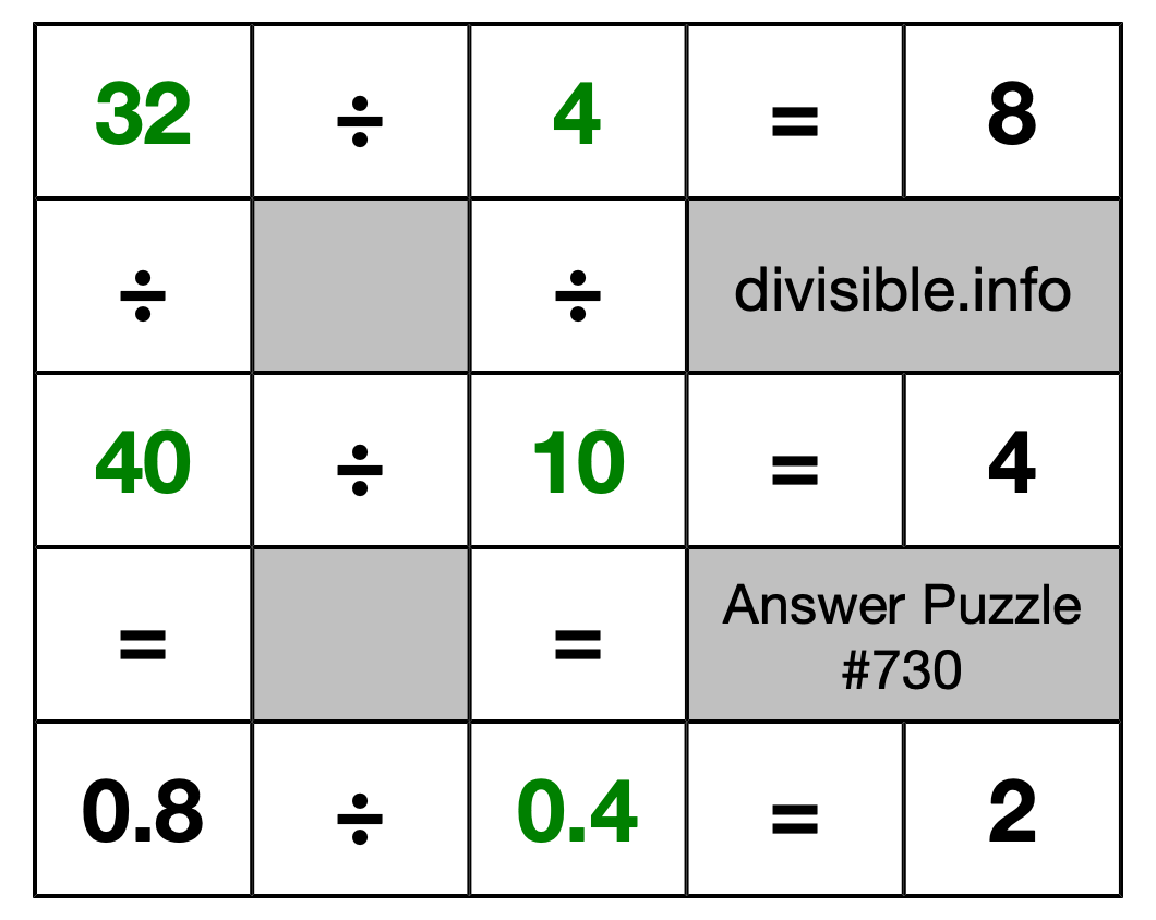 Solution to Division Puzzle #730