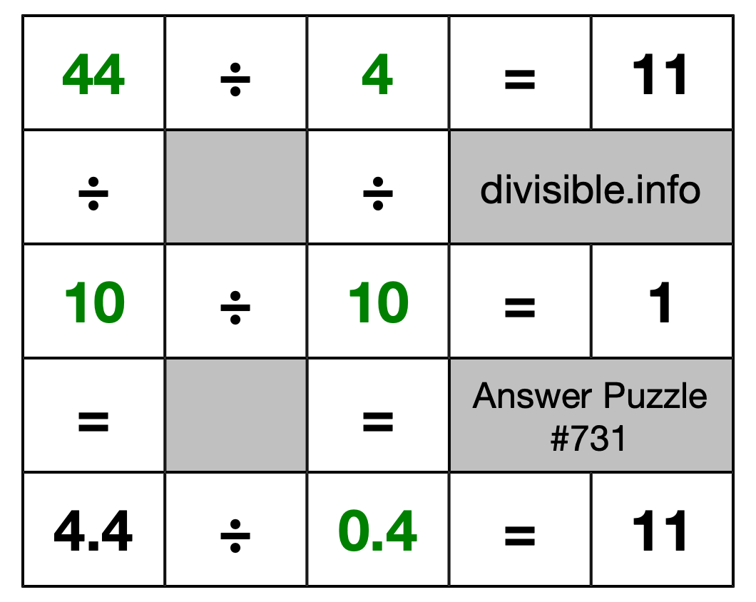Solution to Division Puzzle #731