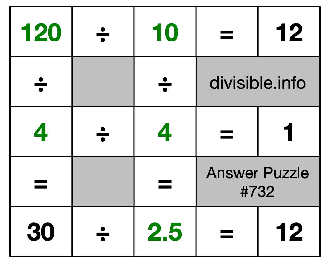 Solution to Division Puzzle #732
