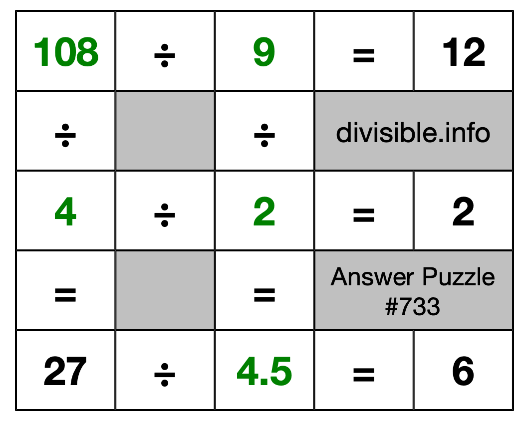 Solution to Division Puzzle #733