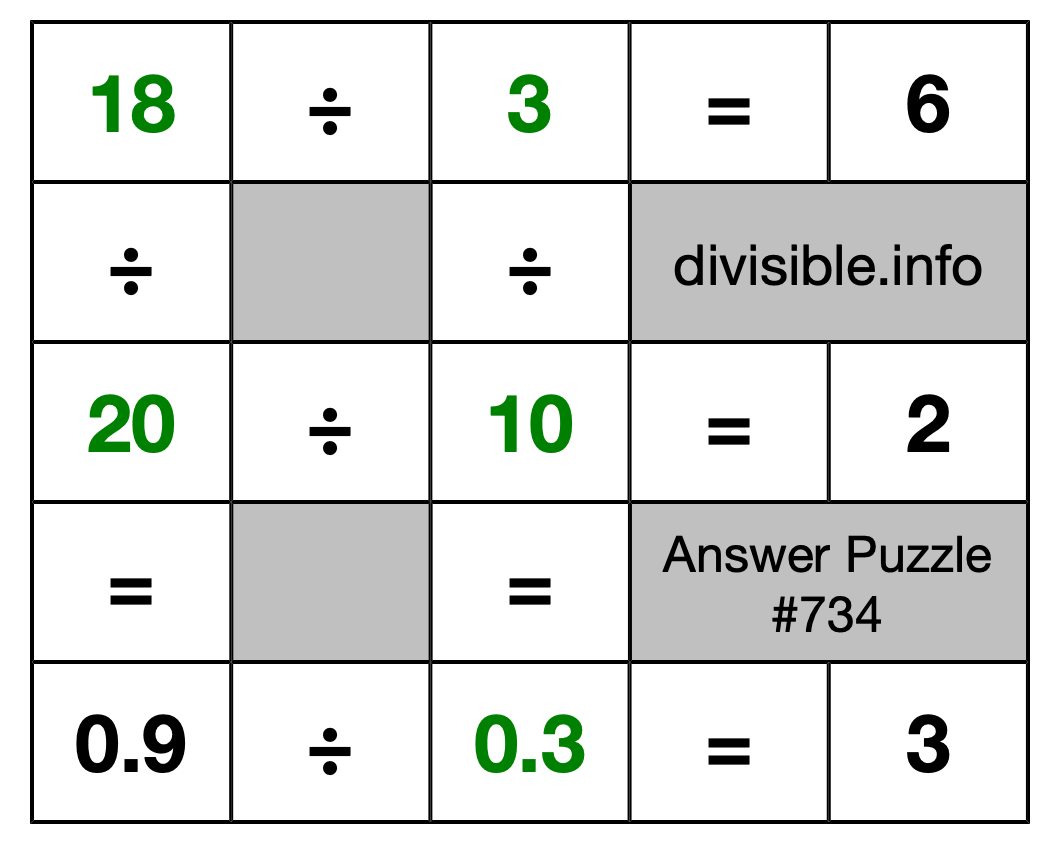 Solution to Division Puzzle #734