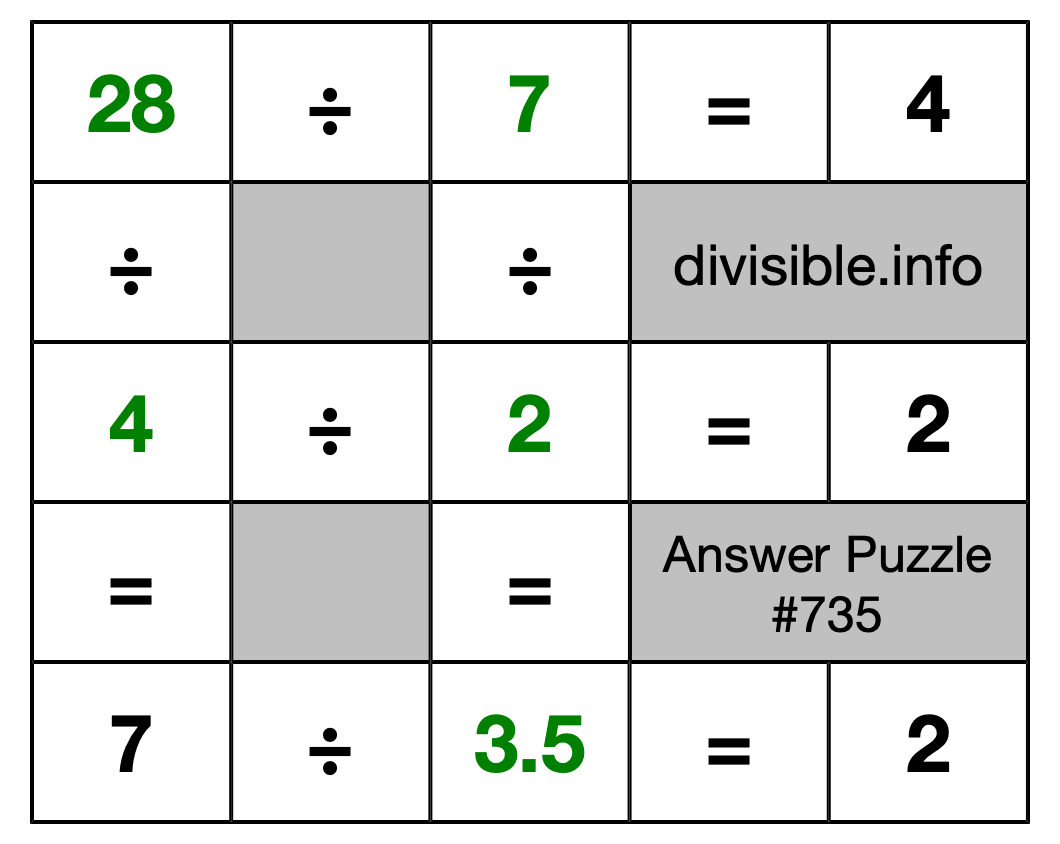 Solution to Division Puzzle #735