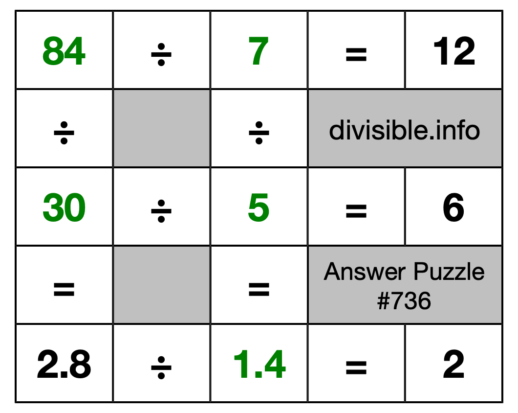 Solution to Division Puzzle #736