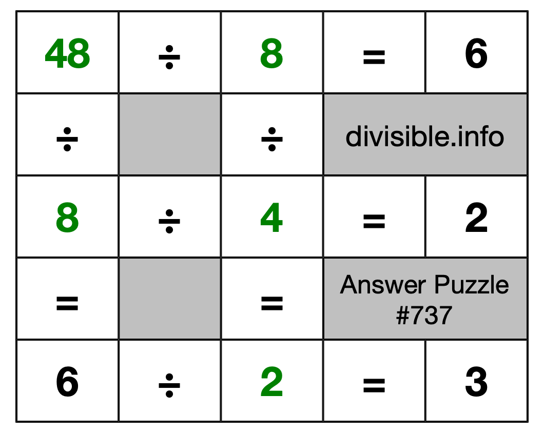 Solution to Division Puzzle #737
