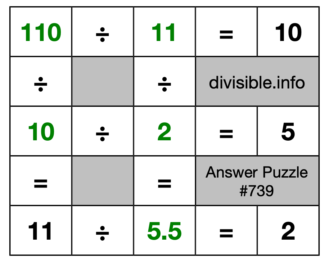 Solution to Division Puzzle #739