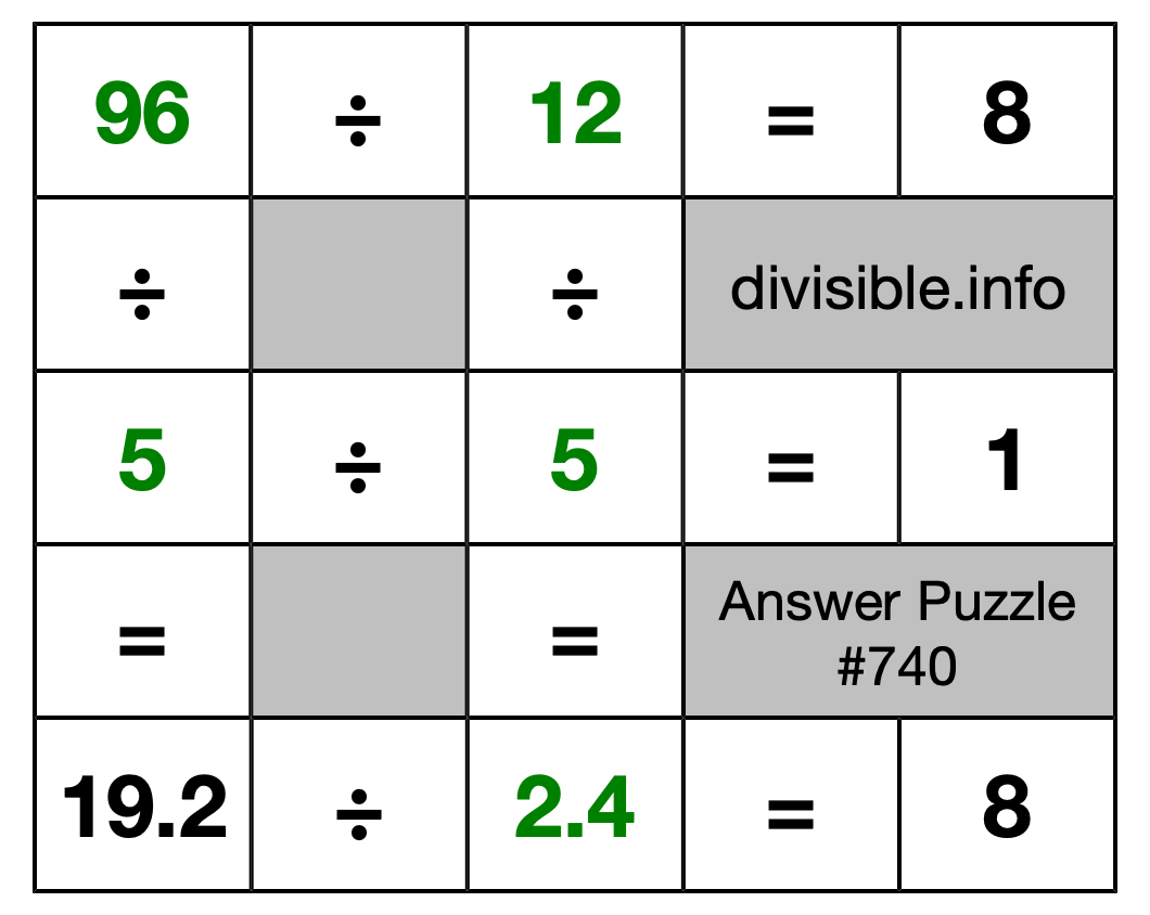 Solution to Division Puzzle #740