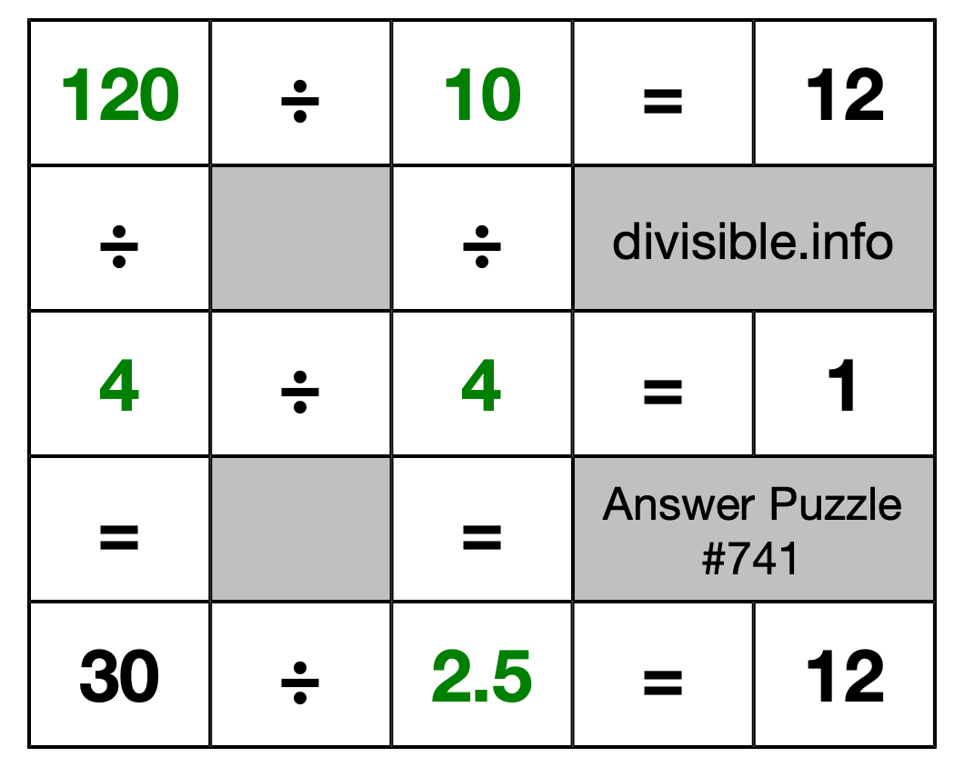 Solution to Division Puzzle #741