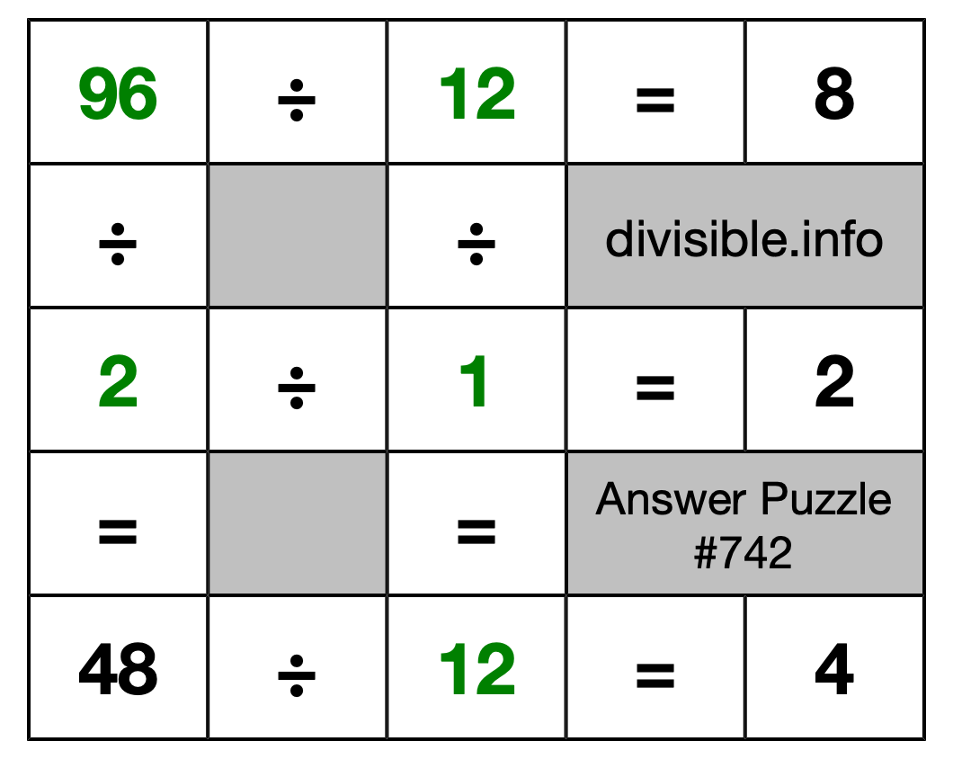Solution to Division Puzzle #742