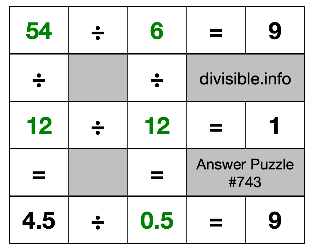 Solution to Division Puzzle #743